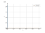 e^x/x^2