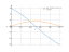 Интеграл (4*x^3-6*x^2-4*x+3)