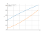 Интеграл cbrt(3*x+1)^2