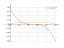 Интеграл (1-2*x)^3