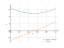 Интеграл 5/sin(x+pi/3)^2