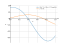 Интеграл (8*x^2+16*x+17)*cos(4*x)