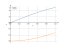 Интеграл 6*sin(x)