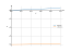 sin(x/4)