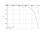 Интеграл dx/(2*x-3)^5