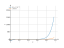 Интеграл (5*x-2)^7