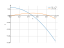 1/4-x^2