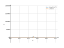 Интеграл 1/cos(3*x)^2