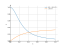 Интеграл dx/(1+16*x^2)