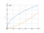 Интеграл 5*sqrt(x)