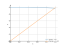 sqrt(25-x^2)