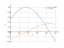 Интеграл sin(3*x+pi/6)