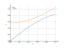 Интеграл erf(x)