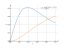 Интеграл atan(2*x)/(1+4*x^2)