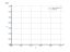 Интеграл cot(x)/sin(x)^(2)