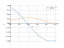 sin(3*x+2)