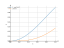 (1-cos(2*x))/2