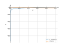 Интеграл x-1/sqrt(x)