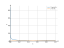 Интеграл dx/x*sqrt(x)