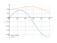 Интеграл cos(3*x)*sin(2*x)