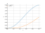 1-cos(3*x)