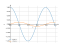 Интеграл cos(8*x)