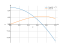 Интеграл dx/sqrt(4)-x^2