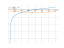 log(3*x-1)