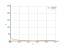 Интеграл 3/sqrt(x)