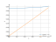 Интеграл 1/sqrt(9-x^2)