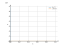 Интеграл dx/x^2