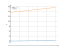 log(x+7)