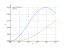 Интеграл (cos(x))^2*(sin(x))^2