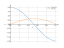 2*cos(3*x)