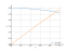 Интеграл 3*cos(x/2)