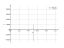 Интеграл tan(3*x)