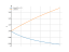 Интеграл 1/sqrt(2*x+1)