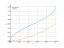 Интеграл asin(sqrt(x))