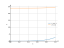 Интеграл x^4*e^x