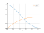 Интеграл cos(x)^6