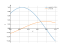 Интеграл sin(pi/4+3*x)