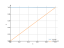 Интеграл cos(x/6)