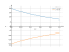 e^(3-x)