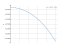 Интеграл dx/(x^2-9)