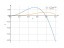 Интеграл x^2*cos(2*x)