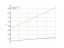 sqrt(2*x+5)