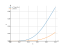 Интеграл x^3*sin(2*x)