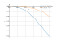 Интеграл (5*x^4-8*x^3)