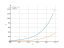 Интеграл e^(4*x+1)