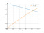 Интеграл 1/(sqrt(x^2+1))